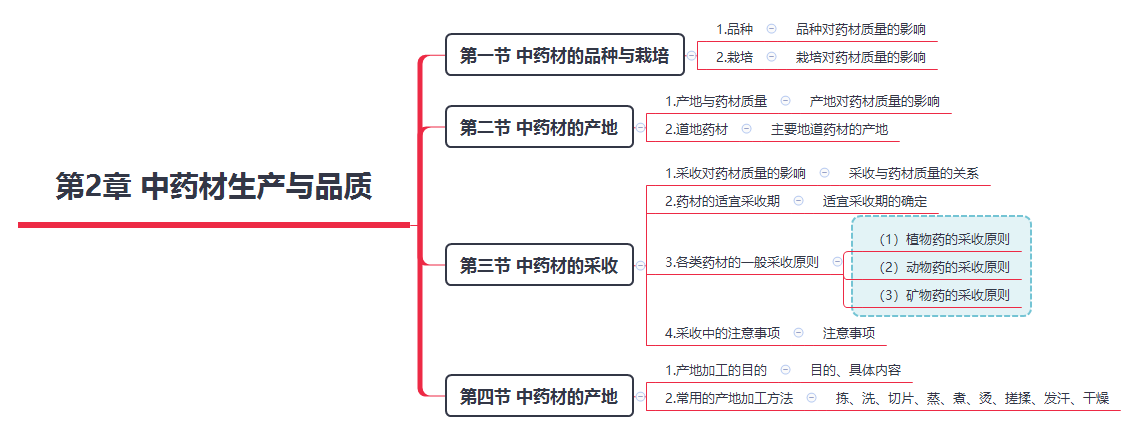 2019(zh)I(y)ˎˎW(xu)(zhun)I(y)֪R(sh)һ˼S(do)D(2)