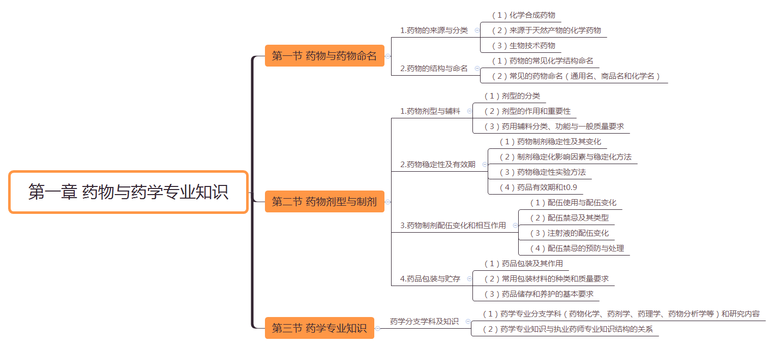 2019(zh)I(y)ˎˎW(xu)I(y)֪R(sh)һ˼S(do)D(1)