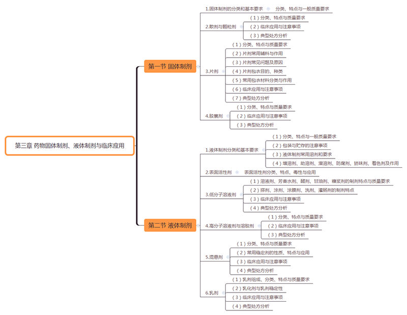 2019(zh)I(y)ˎˎW(xu)I(y)֪R(sh)һ˼S(do)D(3)