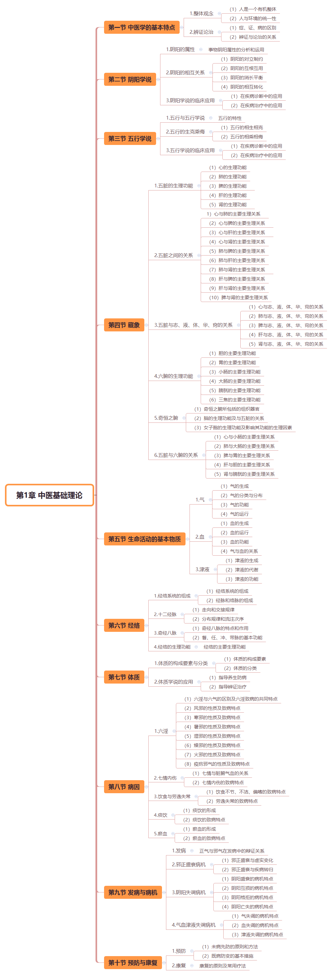 2019(zh)I(y)ˎˎW(xu)C֪R(sh)˼S(do)D(1)