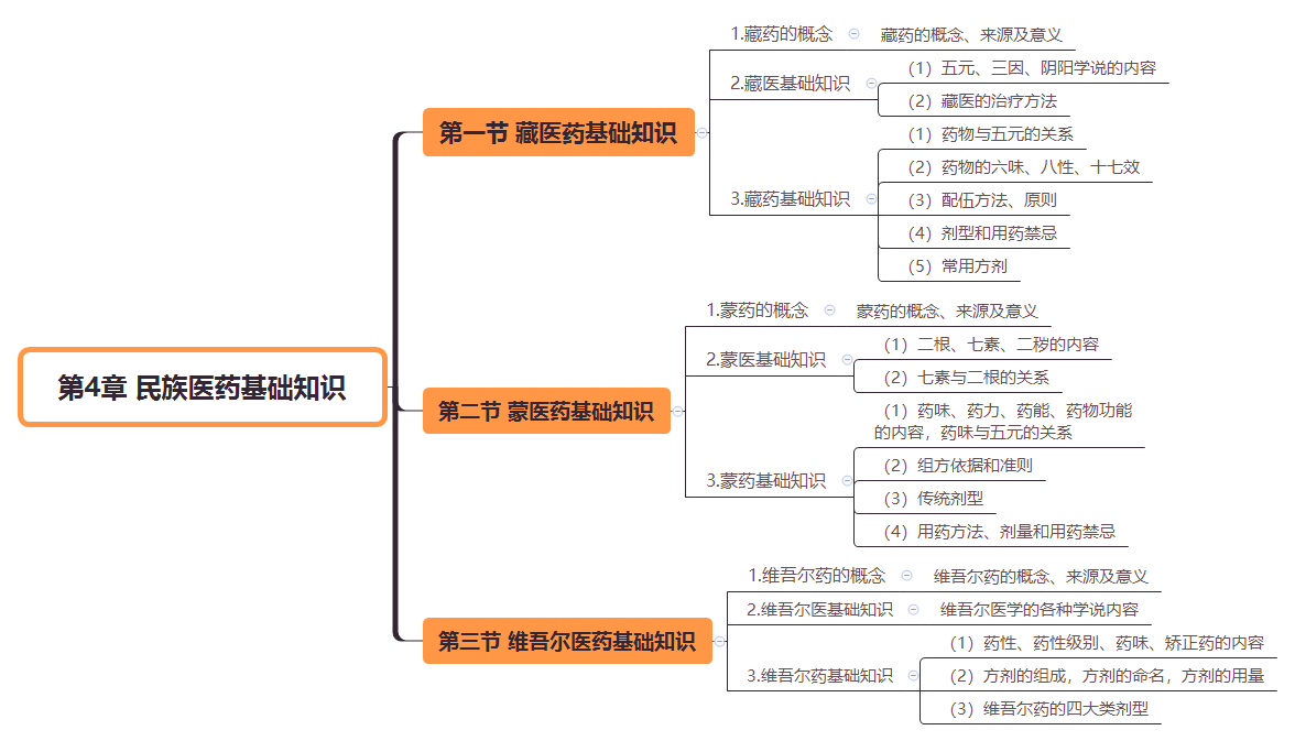 2019(zh)I(y)ˎˎW(xu)C֪R˼S(do)D(4)