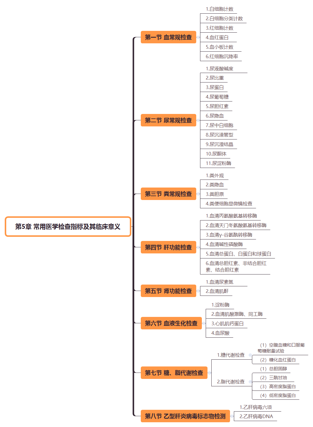 2019(zh)I(y)ˎˎW(xu)C֪R(sh)˼S(do)D(5)