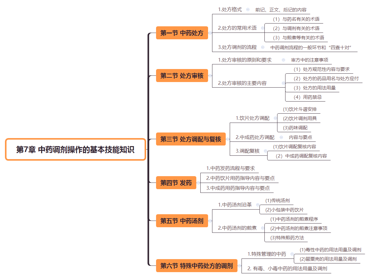 2019(zh)I(y)ˎˎW(xu)C֪R(sh)˼S(do)D(7)