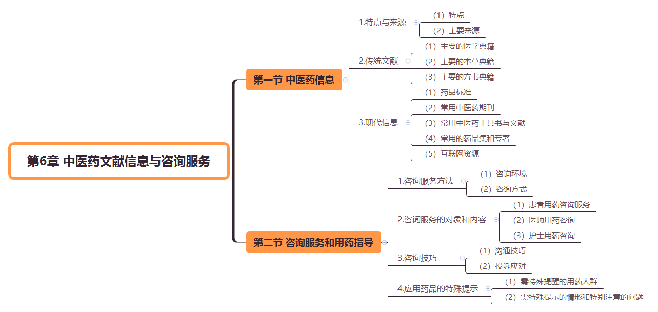 2019(zh)I(y)ˎˎW(xu)C֪R(sh)˼S(do)D(6)