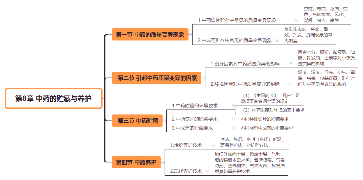 2019(zh)I(y)ˎˎW(xu)C֪R˼S(do)D(8)