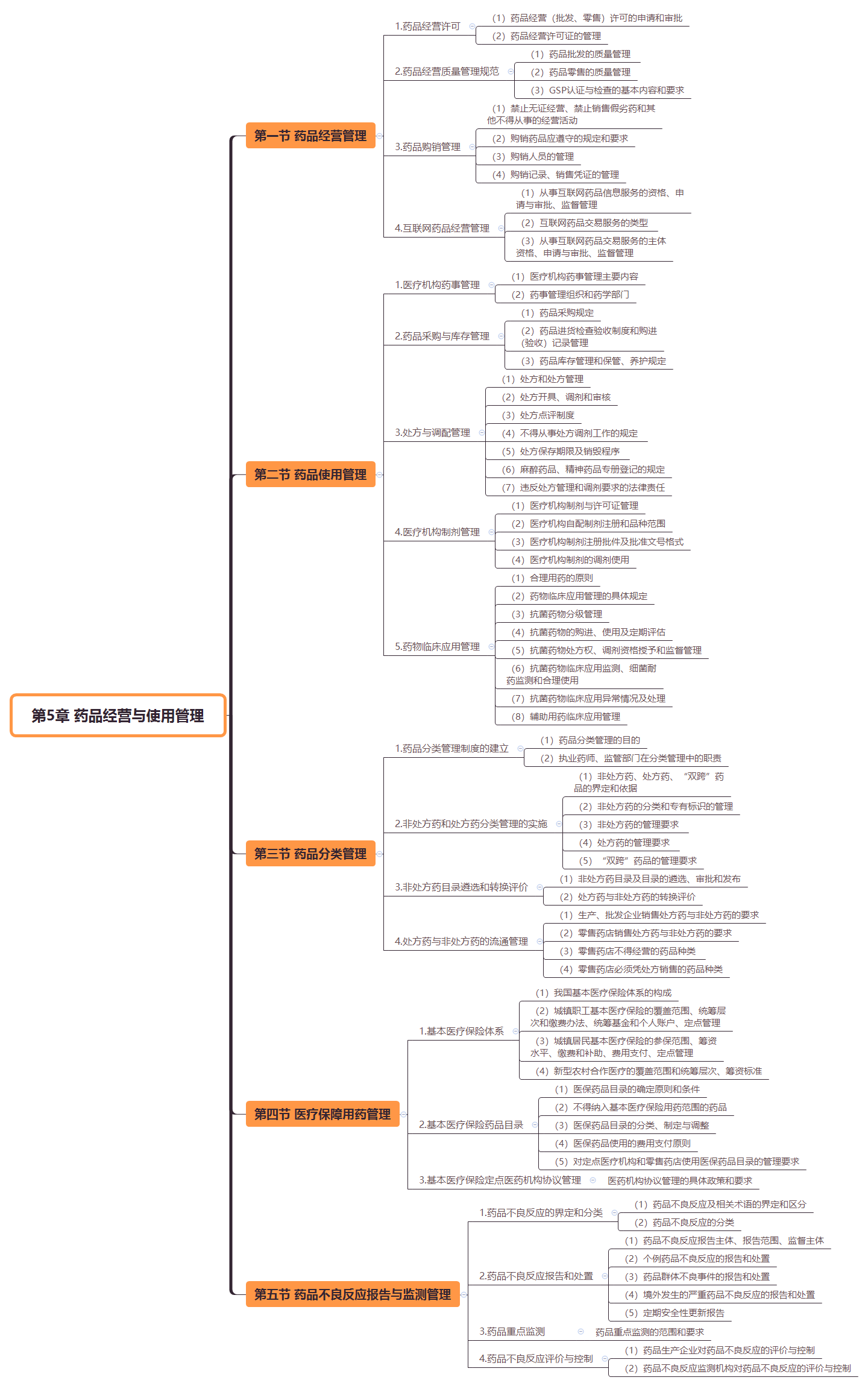 2019(zh)I(y)ˎˎ¹cҎ(gu)˼S(do)D(5)