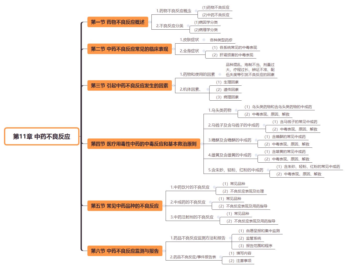 2019(zh)I(y)ˎˎWC֪R˼SD(11)