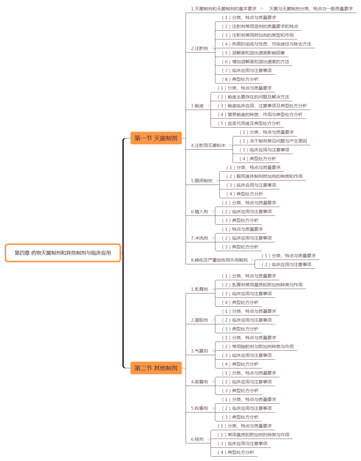 2019(zh)I(y)ˎˎW(xu)I(y)֪R(sh)һ˼S(do)D(4)