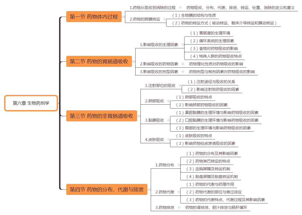 2019(zh)I(y)ˎˎW(xu)I(y)֪R(sh)һ˼S(do)D(5)