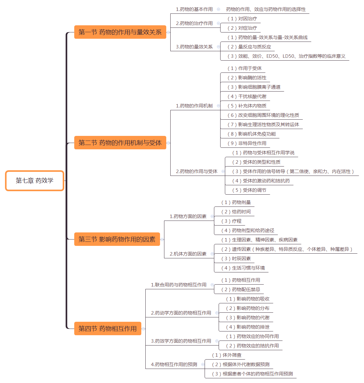 2019(zh)I(y)ˎˎW(xu)I(y)֪R(sh)һ˼S(do)D(7)