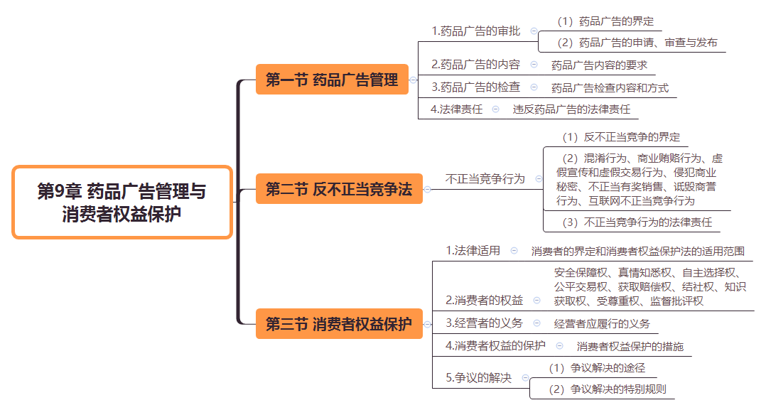 2019(zh)I(y)ˎˎ¹cҎ(gu)˼S(do)D(9)