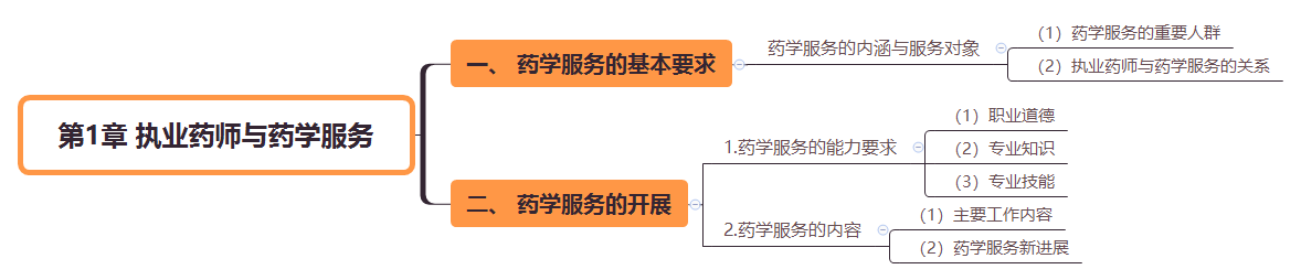 2019(zh)I(y)ˎˎW(xu)C֪R(sh)˼S(do)D(1)