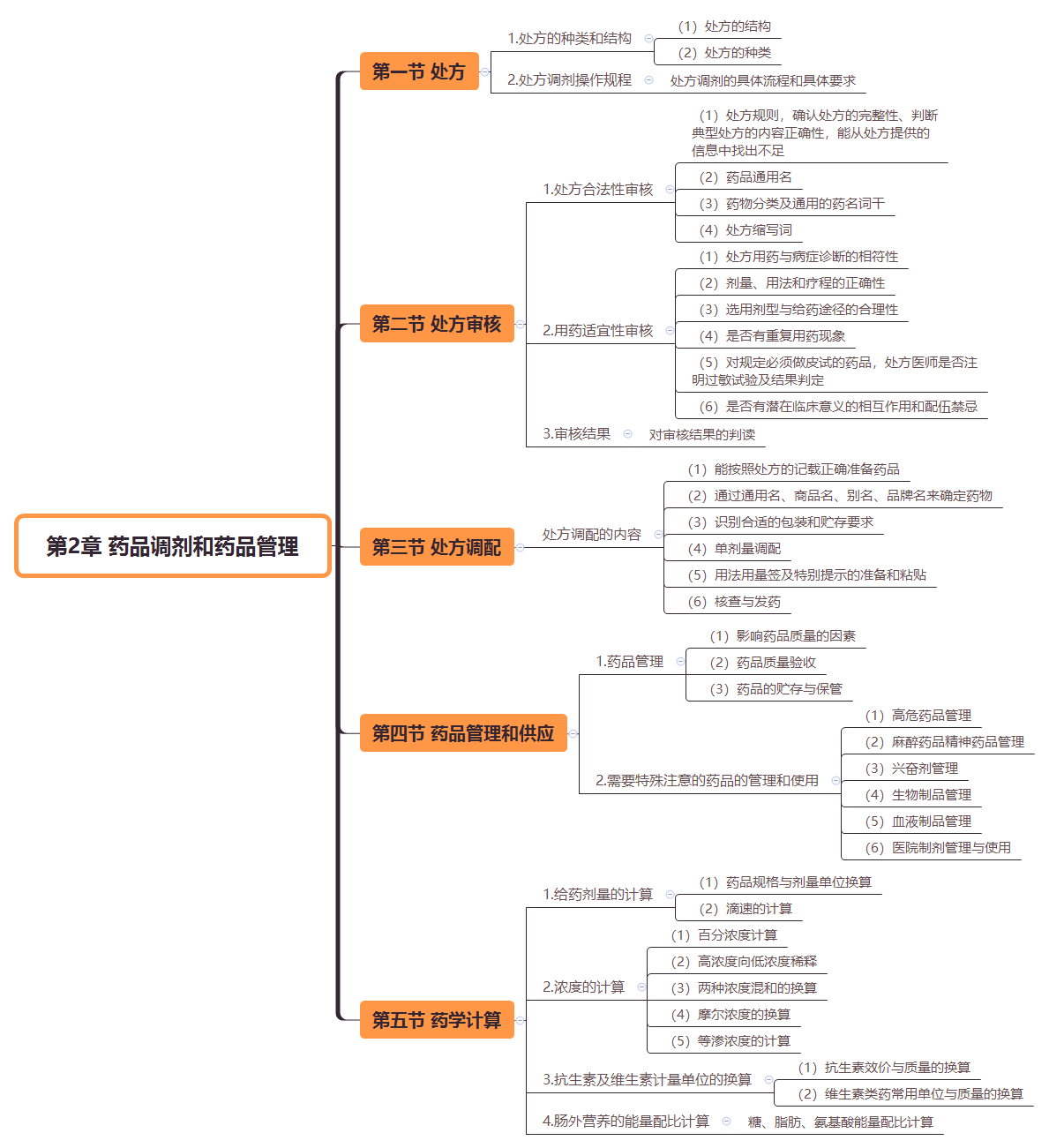 2019(zh)I(y)ˎˎW(xu)C֪R˼S(do)D(2)