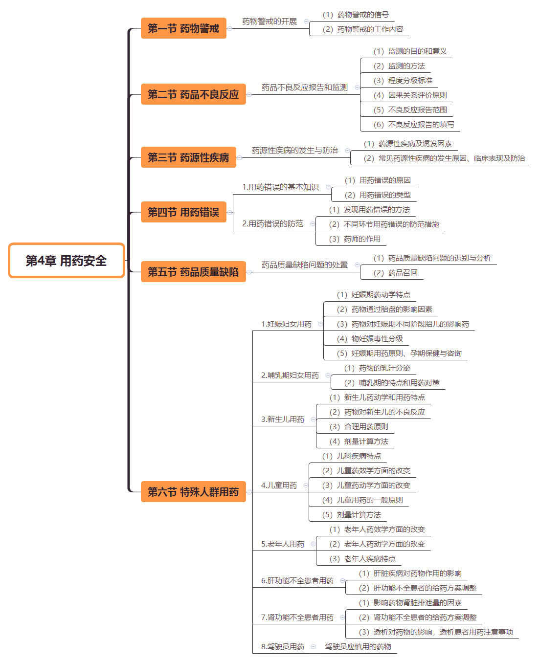 2019(zh)I(y)ˎˎW(xu)C֪R˼S(do)D(4)