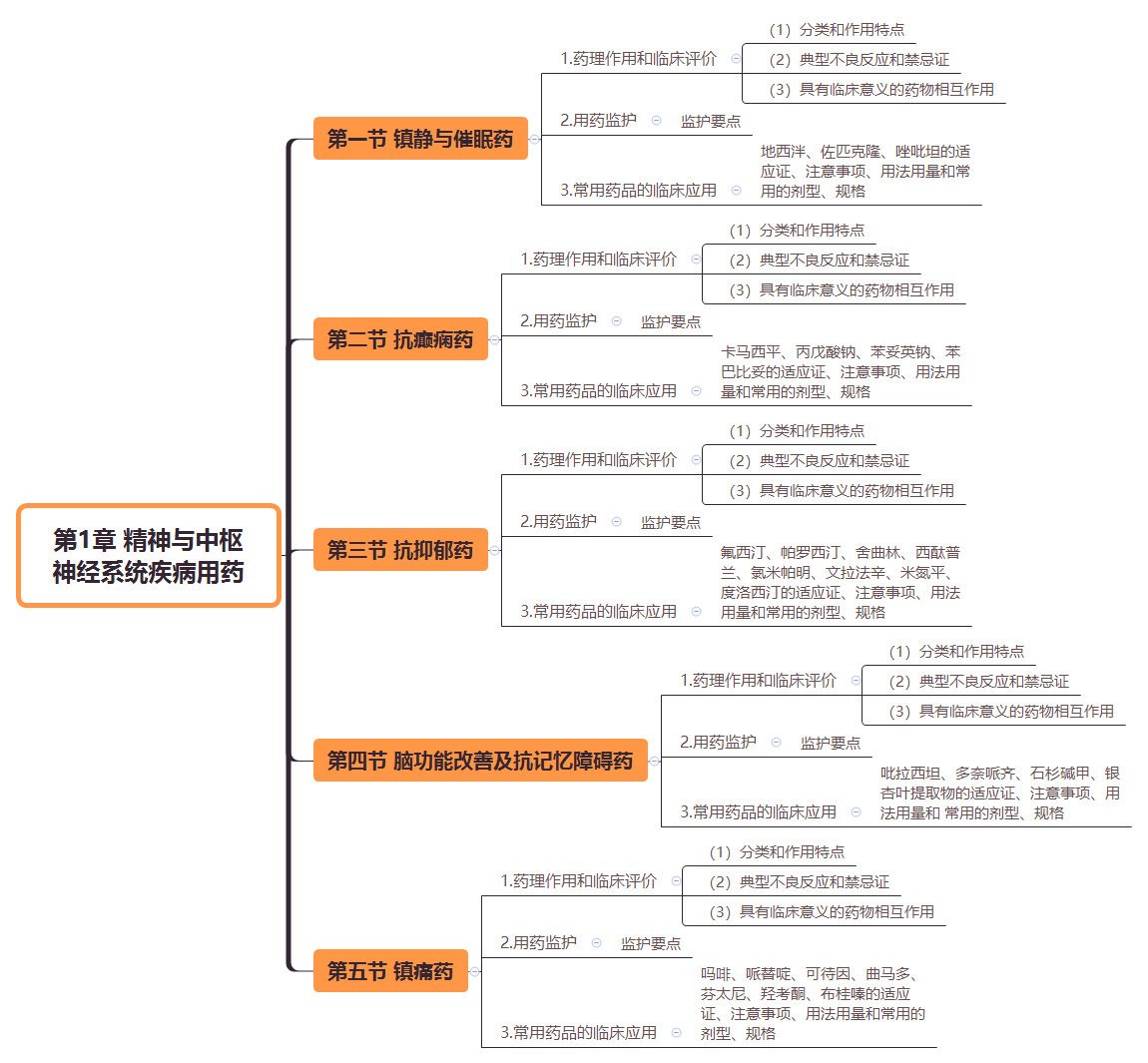 2019(zh)I(y)ˎˎW(xu)I(y)֪R(sh)˼S(do)D(1)