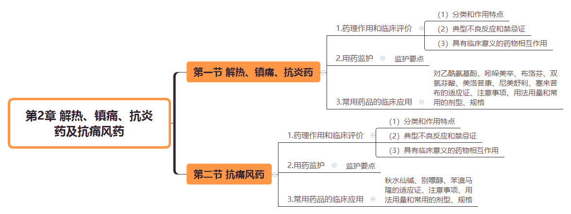 2019(zh)I(y)ˎˎW(xu)I(y)֪R(sh)˼S(do)D(2)