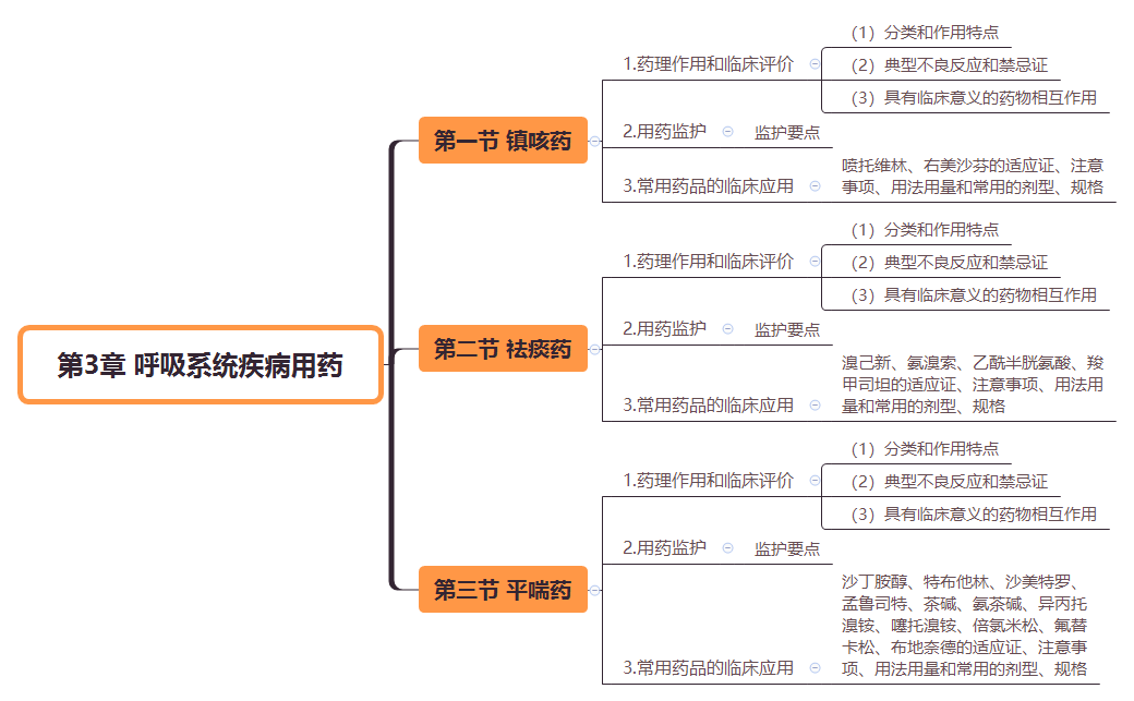 2019(zh)I(y)ˎˎW(xu)I(y)֪R˼S(do)D(3)