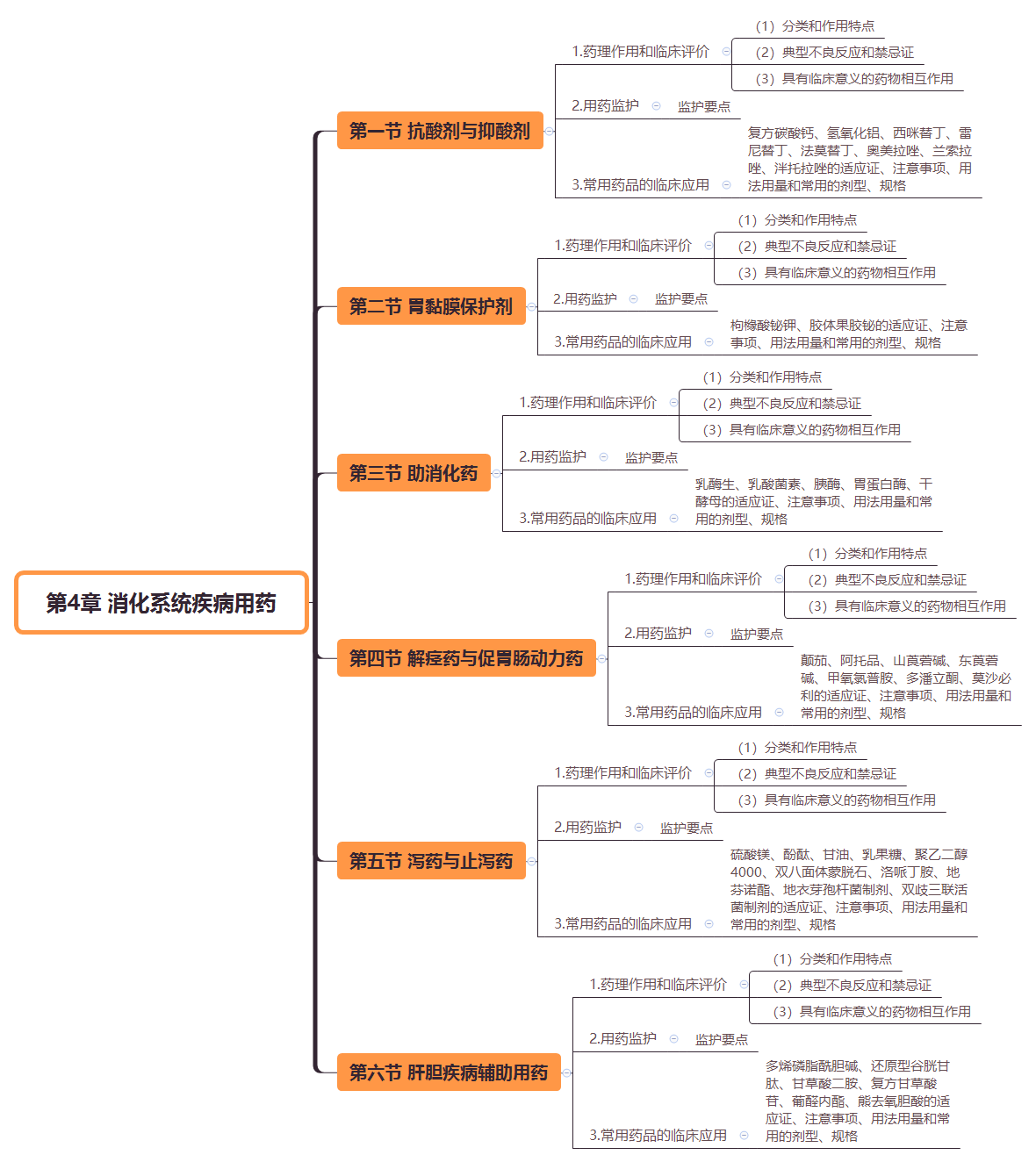 2019(zh)I(y)ˎˎW(xu)I(y)֪R˼S(do)D(4)