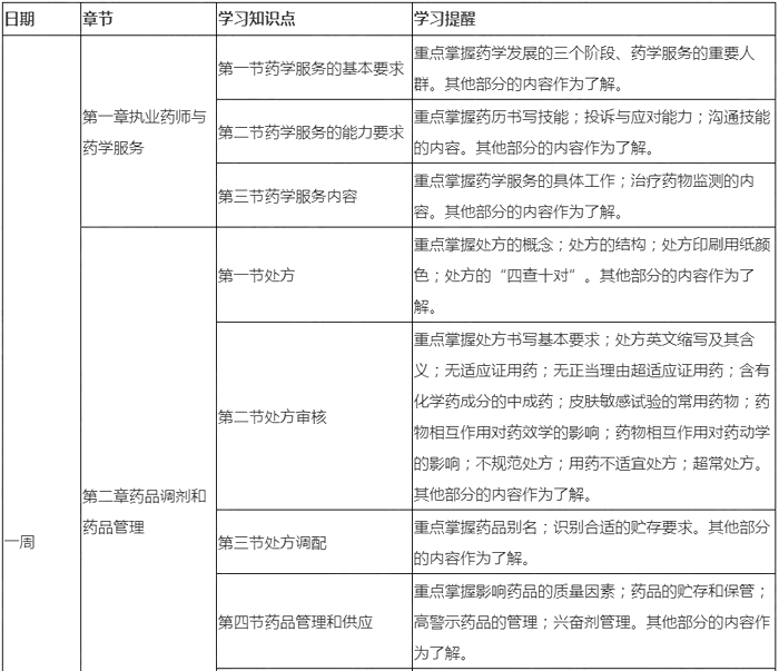 ղ2019(zh)I(y)ˎˎW(xu)C֪R(sh) 俼Ӌ(j)