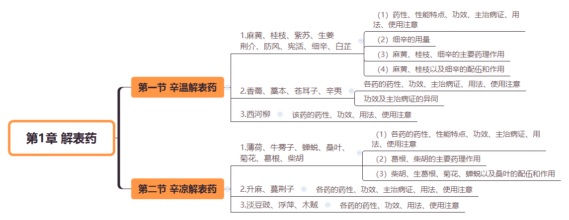 2019(zh)I(y)ˎˎW(xu)I(y)֪R(sh)˼S(do)D(1)