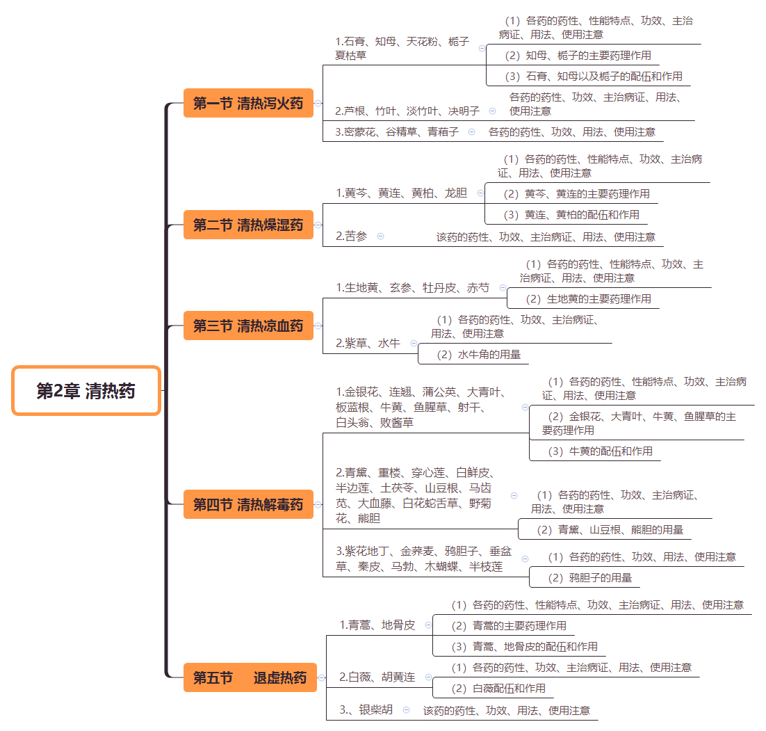 2019(zh)I(y)ˎˎW(xu)I(y)֪R(sh)˼S(do)D(2)