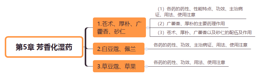 2019(zh)I(y)ˎˎW(xu)I(y)֪R(sh)˼S(do)D(5)