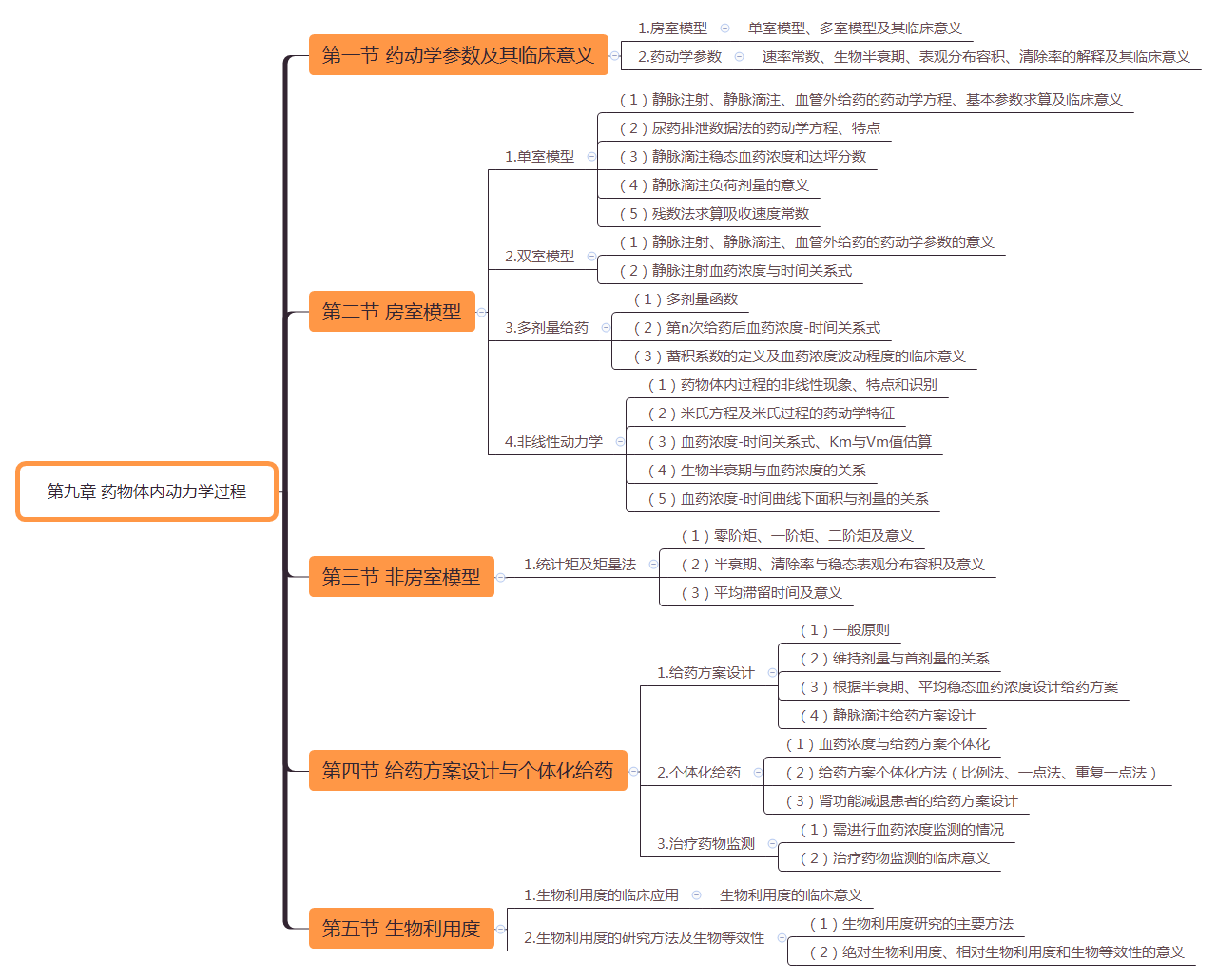 2019(zh)I(y)ˎˎWI(y)֪Rһ˼SD(9)