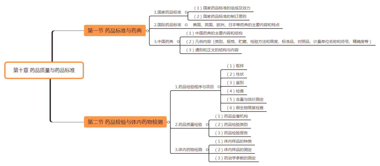 2019(zh)I(y)ˎˎW(xu)I(y)֪R(sh)һ˼S(do)D(10)