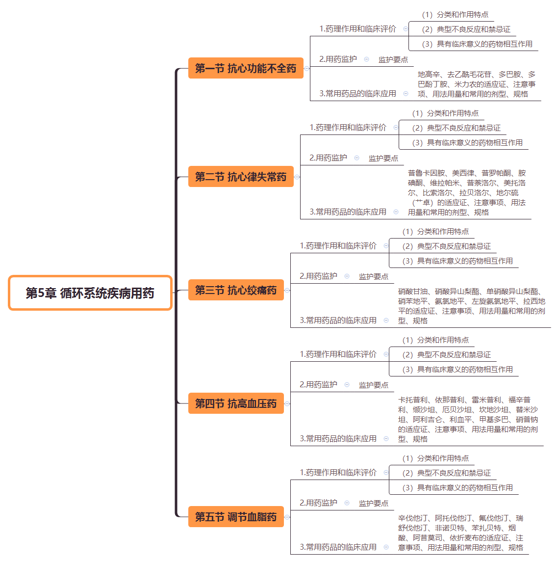 2019(zh)I(y)ˎˎW(xu)I(y)֪R(sh)˼S(do)D(5)