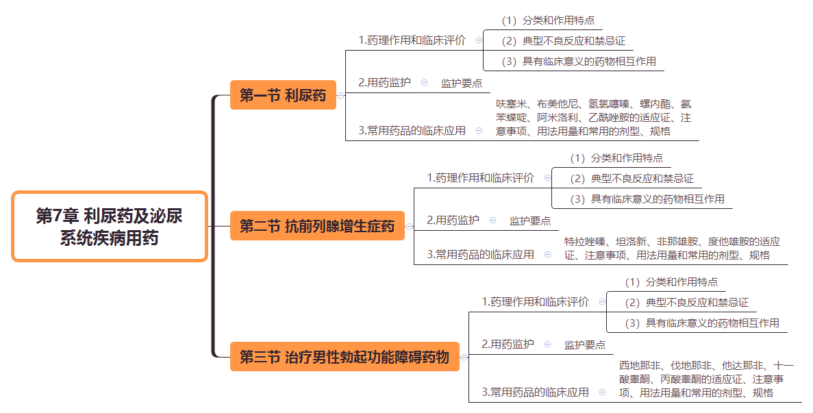 2019(zh)I(y)ˎˎW(xu)I(y)֪R˼S(do)D(7)