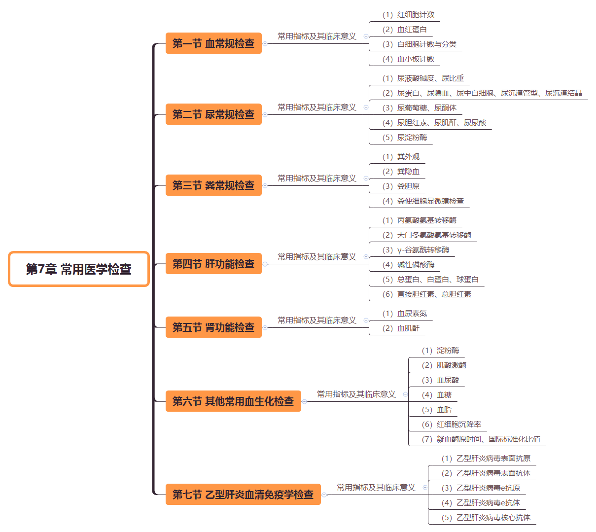 2019(zh)I(y)ˎˎWC֪R˼SD(7)