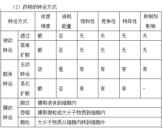 2019(zh)I(y)ˎˎW(xu)(zhun)I(y)֪R(sh)һ֪R(sh)c(din)(21)