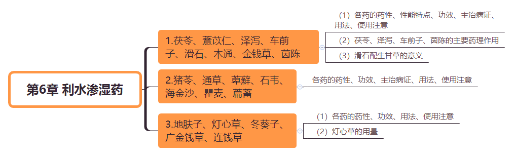 2019(zh)I(y)ˎˎW(xu)I(y)֪R(sh)˼S(do)D(6)