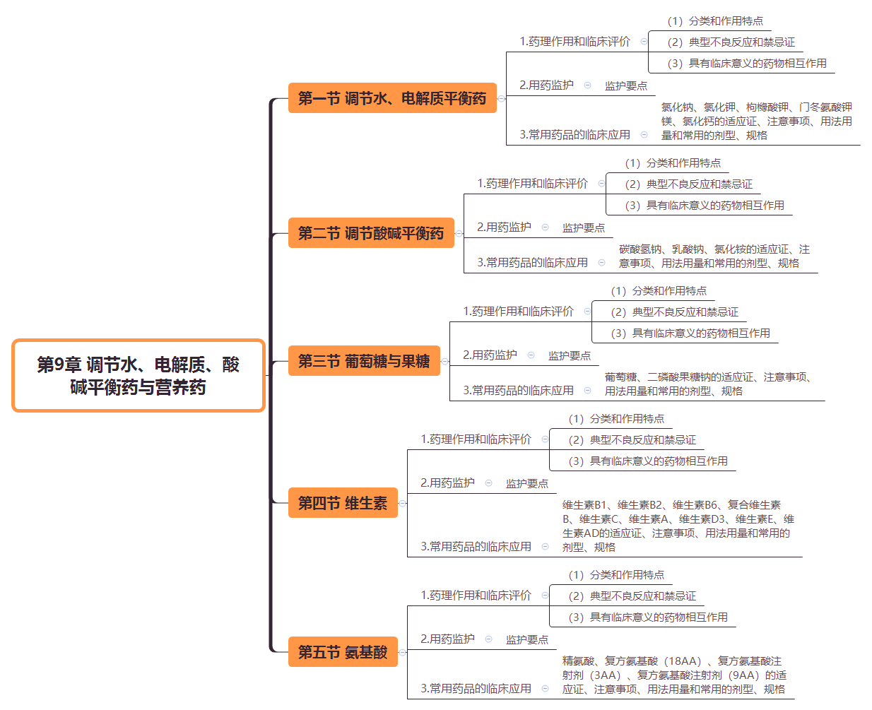 2019(zh)I(y)ˎˎWI(y)֪R˼SD(9)