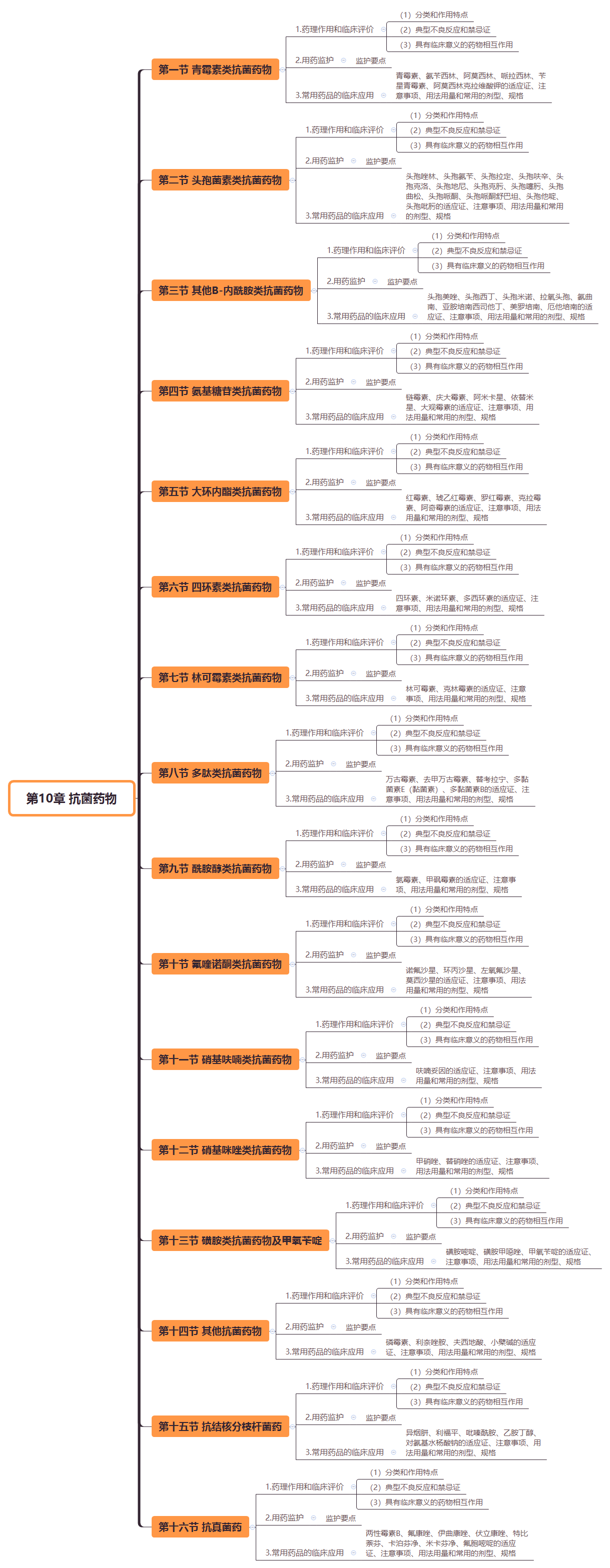 2019(zh)I(y)ˎˎW(xu)I(y)֪R˼S(do)D(10)