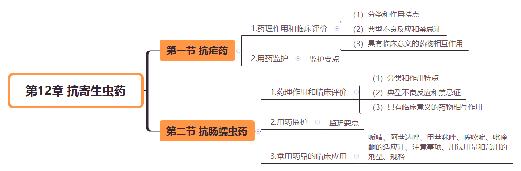 2019(zh)I(y)ˎˎW(xu)I(y)֪R(sh)˼S(do)D(12)