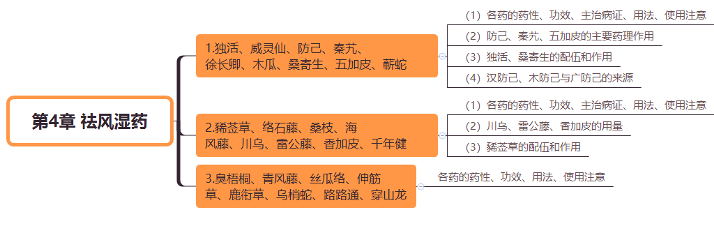 (zh)I(y)ˎˎW(xu)(zhun)I(y)֪R(sh)c(din)ӛL(fng)ˎ