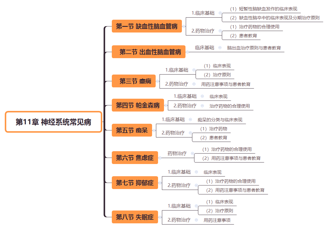 2019(zh)I(y)ˎˎW(xu)C֪R˼S(do)D(11)