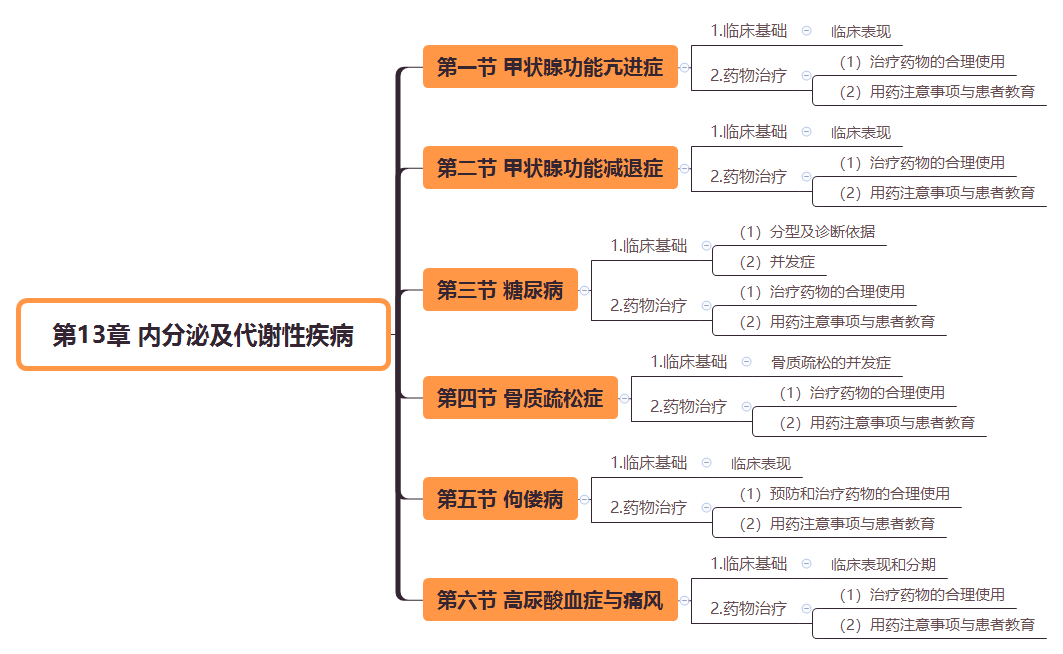 2019(zh)I(y)ˎˎWC֪R˼S(do)D(13)