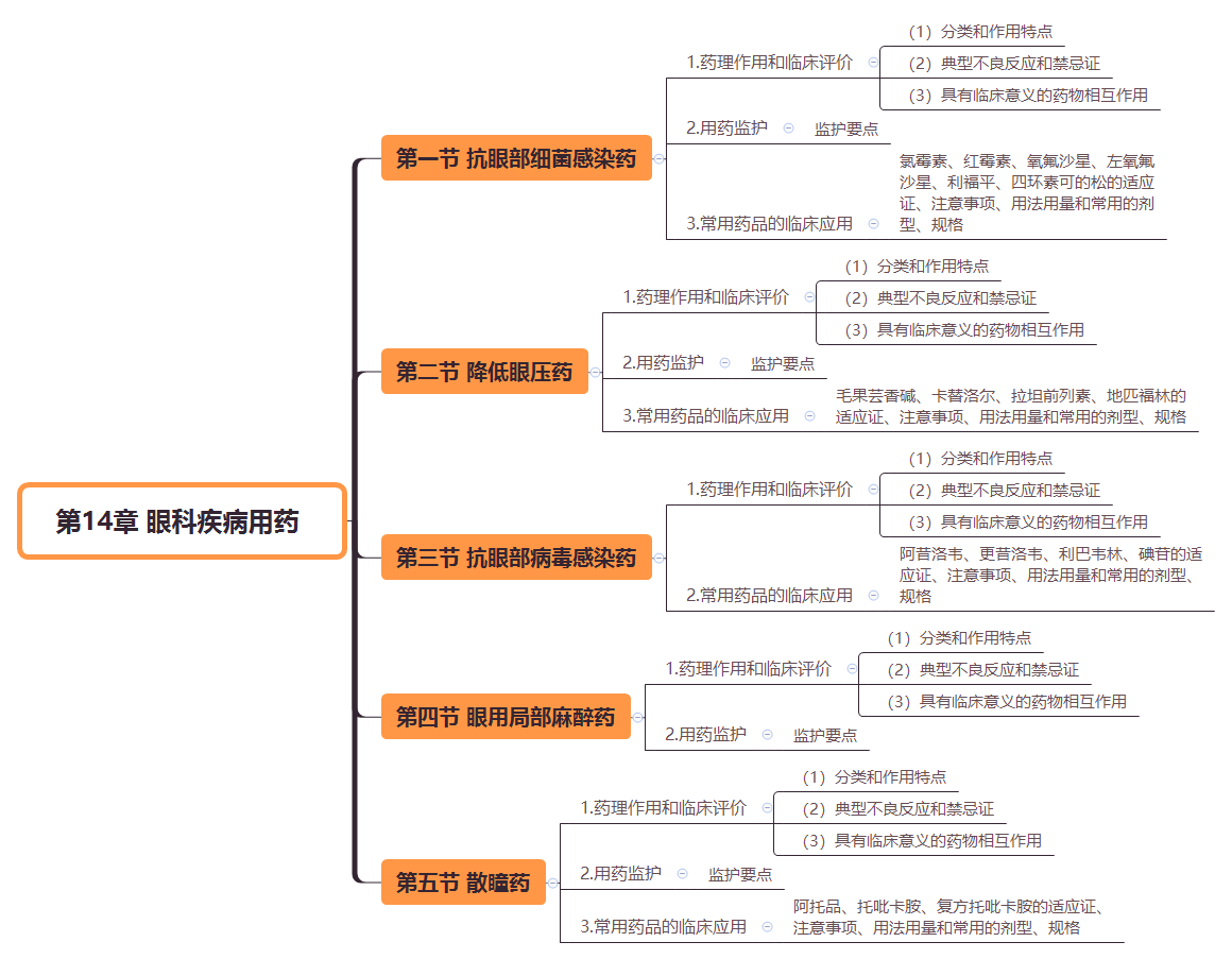 2019(zh)I(y)ˎˎW(xu)I(y)֪R˼S(do)D(14)