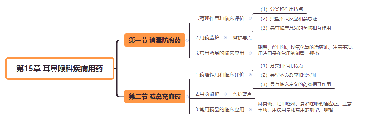 2019(zh)I(y)ˎˎW(xu)I(y)֪R(sh)˼S(do)D(15)