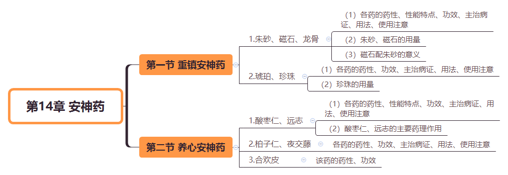 2019(zh)I(y)ˎˎWI(y)֪R˼SD(14)