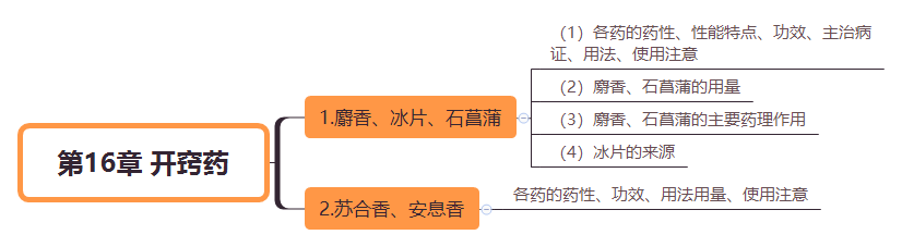 2019(zh)I(y)ˎˎWI(y)֪R˼SD(16)