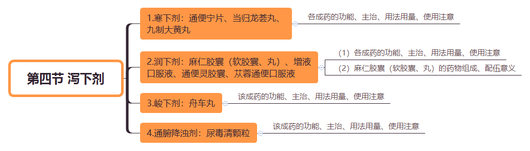 2019(zh)I(y)ˎˎW(xu)I(y)֪R(sh)˼S(do)D(22)