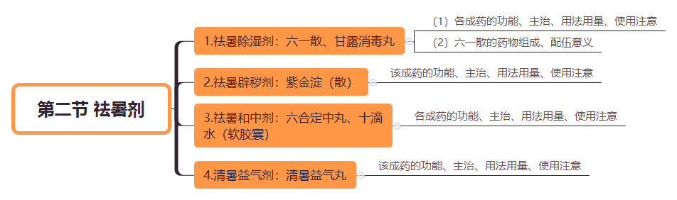 2019(zh)I(y)ˎˎW(xu)I(y)֪R(sh)˼S(do)D(22)