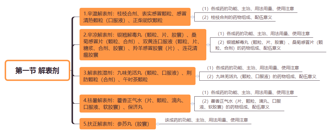 2019(zh)I(y)ˎˎW(xu)I(y)֪R(sh)˼S(do)D(22)