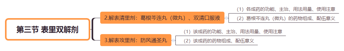 2019(zh)I(y)ˎˎW(xu)I(y)֪R(sh)˼S(do)D(22)