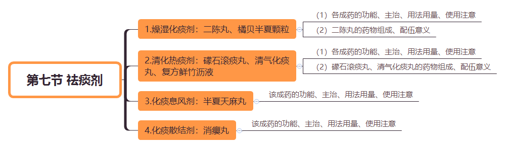 2019(zh)I(y)ˎˎW(xu)I(y)֪R(sh)˼S(do)D(22)