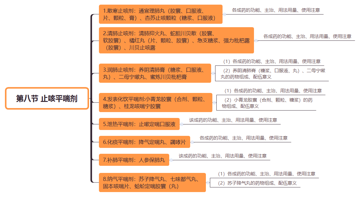 2019(zh)I(y)ˎˎW(xu)I(y)֪R(sh)˼S(do)D(22)