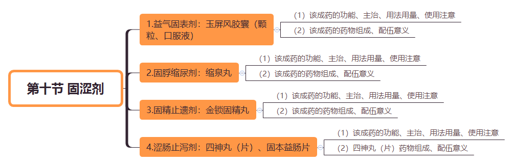 2019(zh)I(y)ˎˎW(xu)I(y)֪R(sh)˼S(do)D(22)